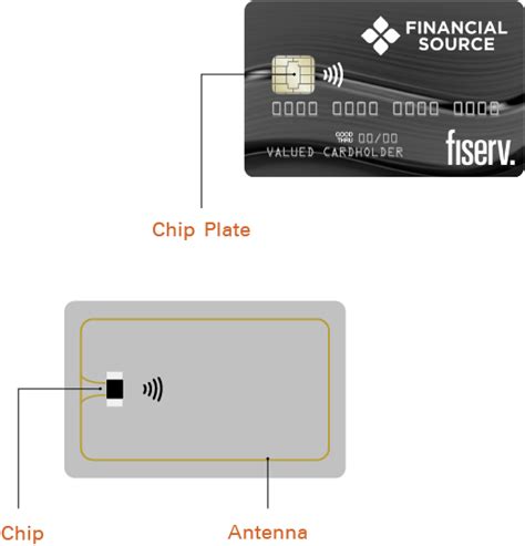 what is emv card